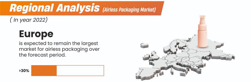 Airless-Packaging-Market-Regional-Insights